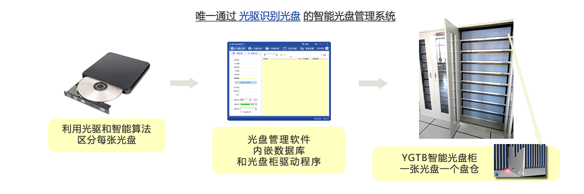 公共資源交易中心,智能光盤管理柜, 智能光盤柜, 光盤柜, 光盤管理,陽光同步